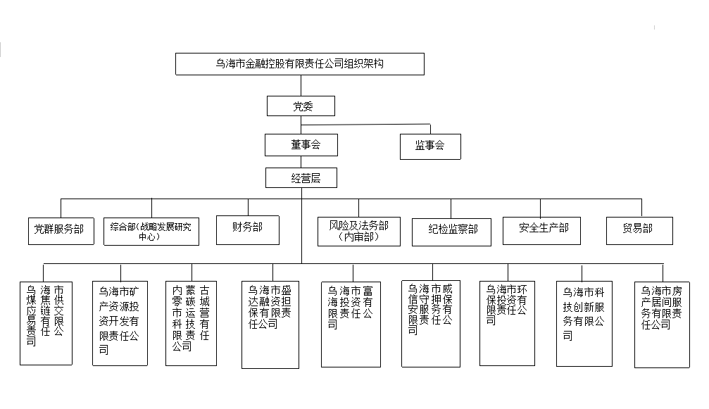组织架构.png